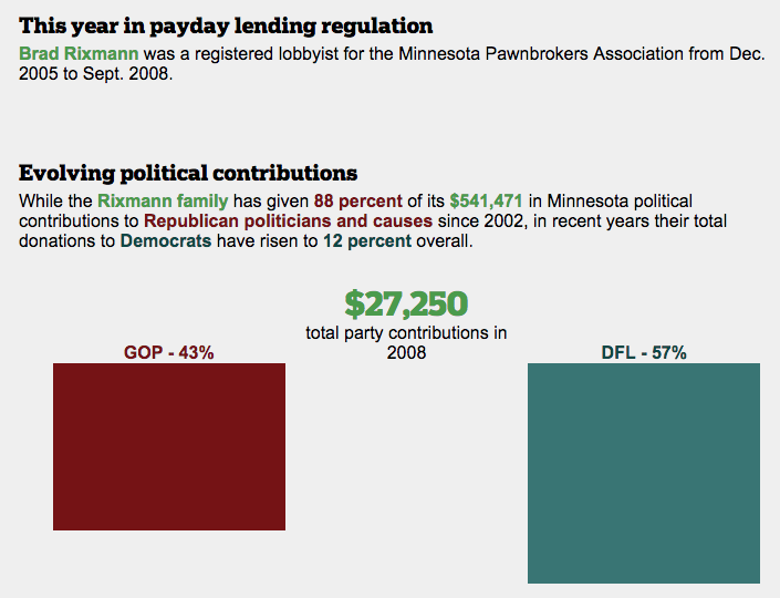 Explore 13 years of a payday lender's political spending