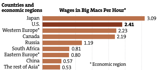 Real wages in Big Macs