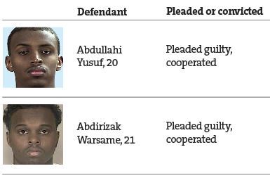 How the Minnesota ISIL defendants were sentenced