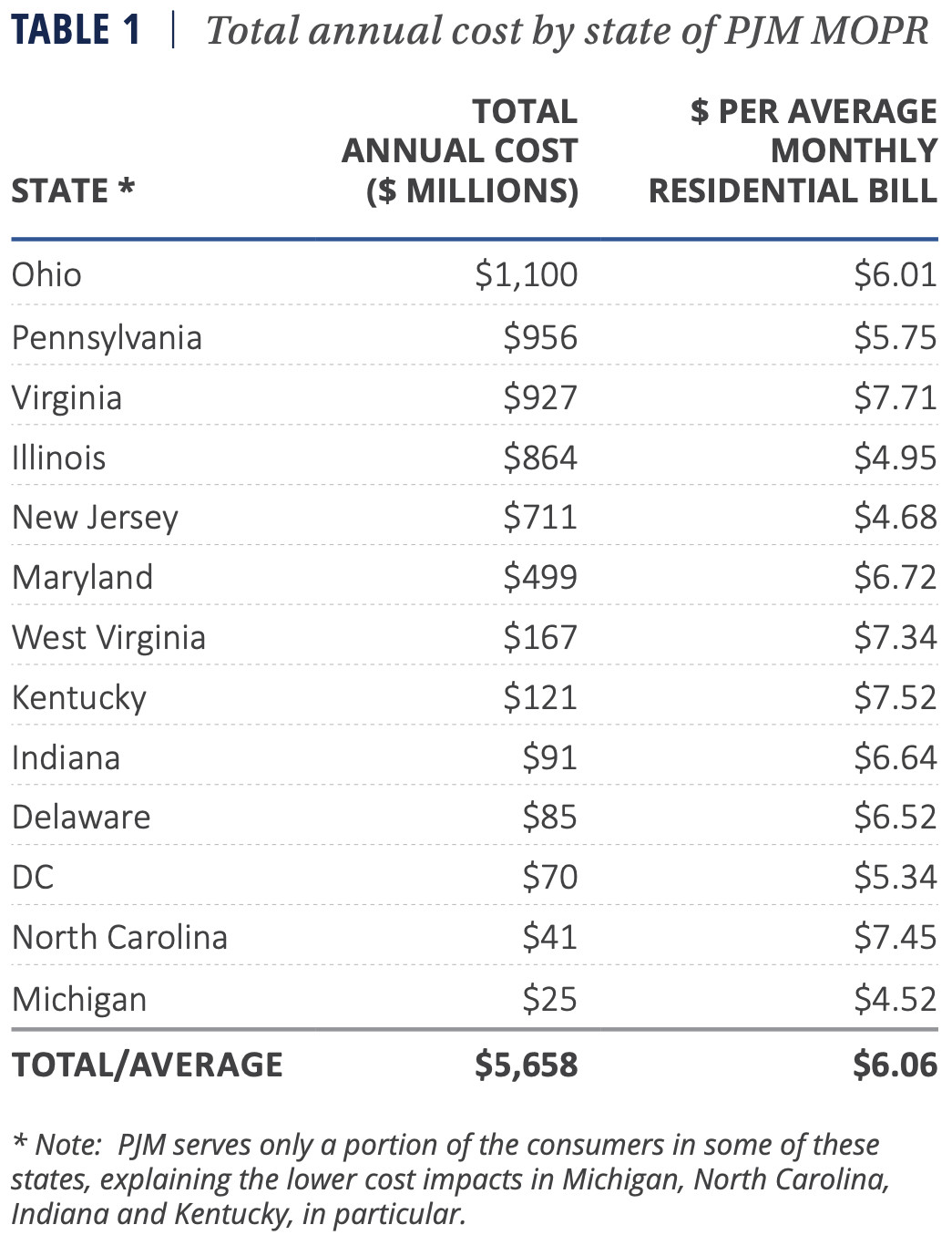 MOPR costs per state