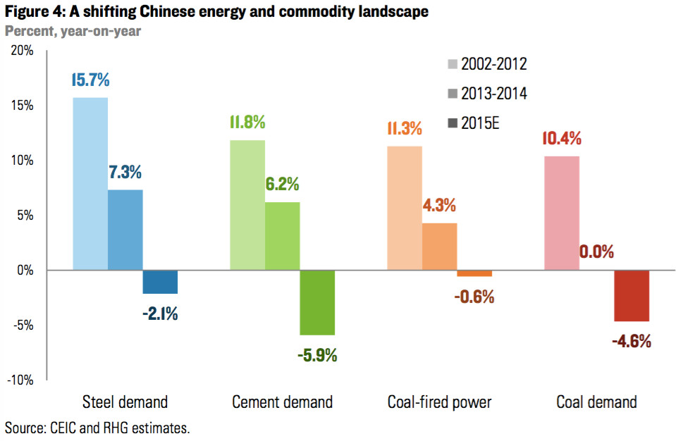 china's demand for commodities
