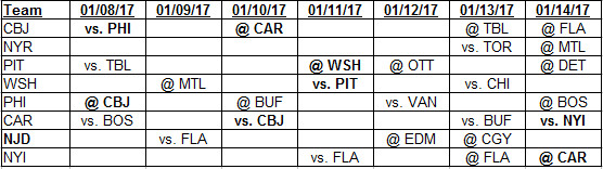 1-8-2017 Metropolitan Division Weekly Schedule