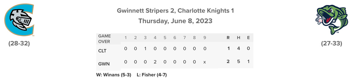 Knights/Stripers linescore