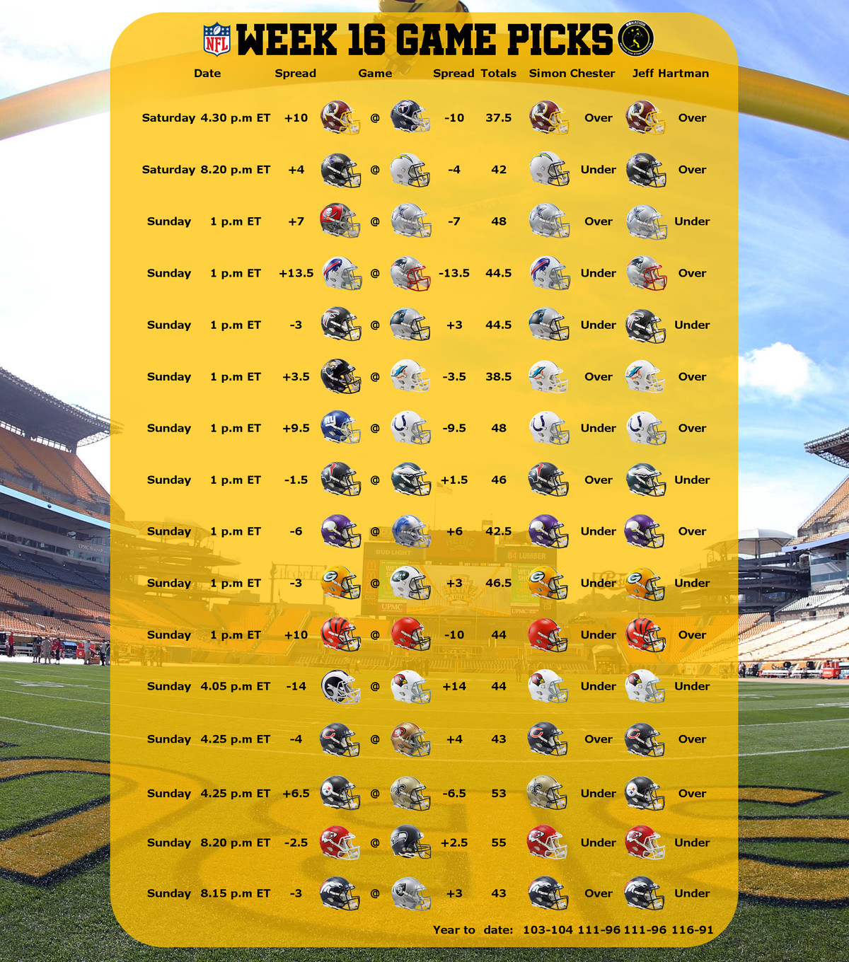NFL Week 18 picks against the spread & predictions for all 16 games 
