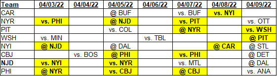 Team schedules for 04/03/2022 to 04/09/2022, barring any future changes.&nbsp;