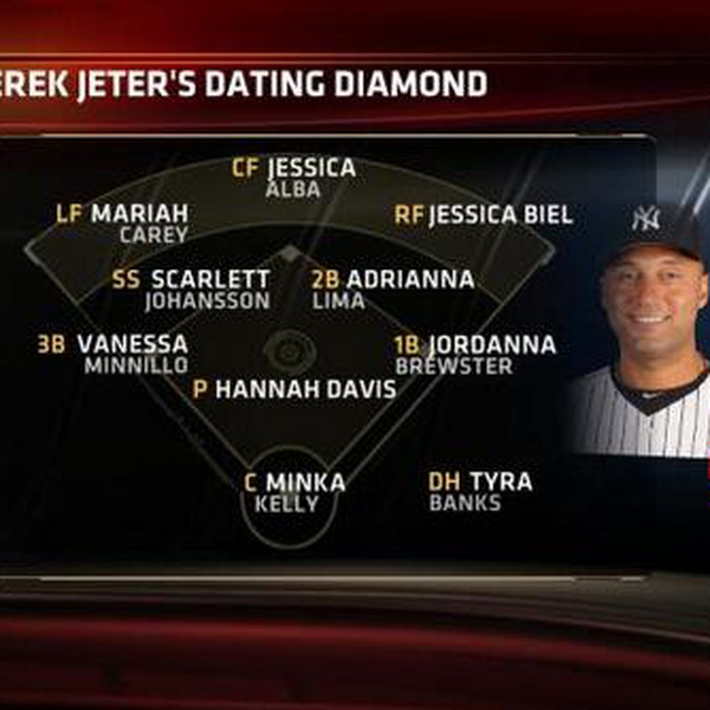 Derek Jeter dating Baseball team