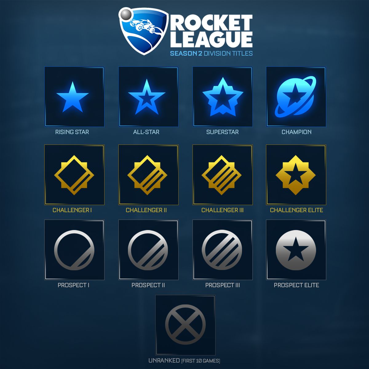 rocket league divisions