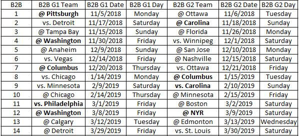 2018-19 Back to Back New Jersey Devils Schedule
