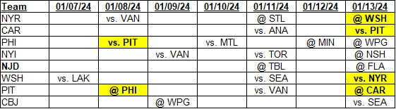 Metropolitan Division Schedule for January 7, 2024 through January 13, 2024