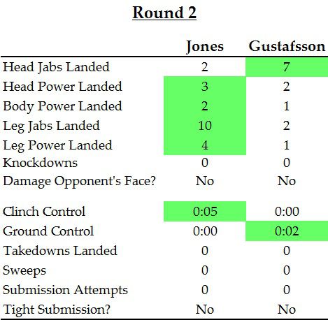 Gift - UFC 165 - Jones-Gustafsson, Round 2