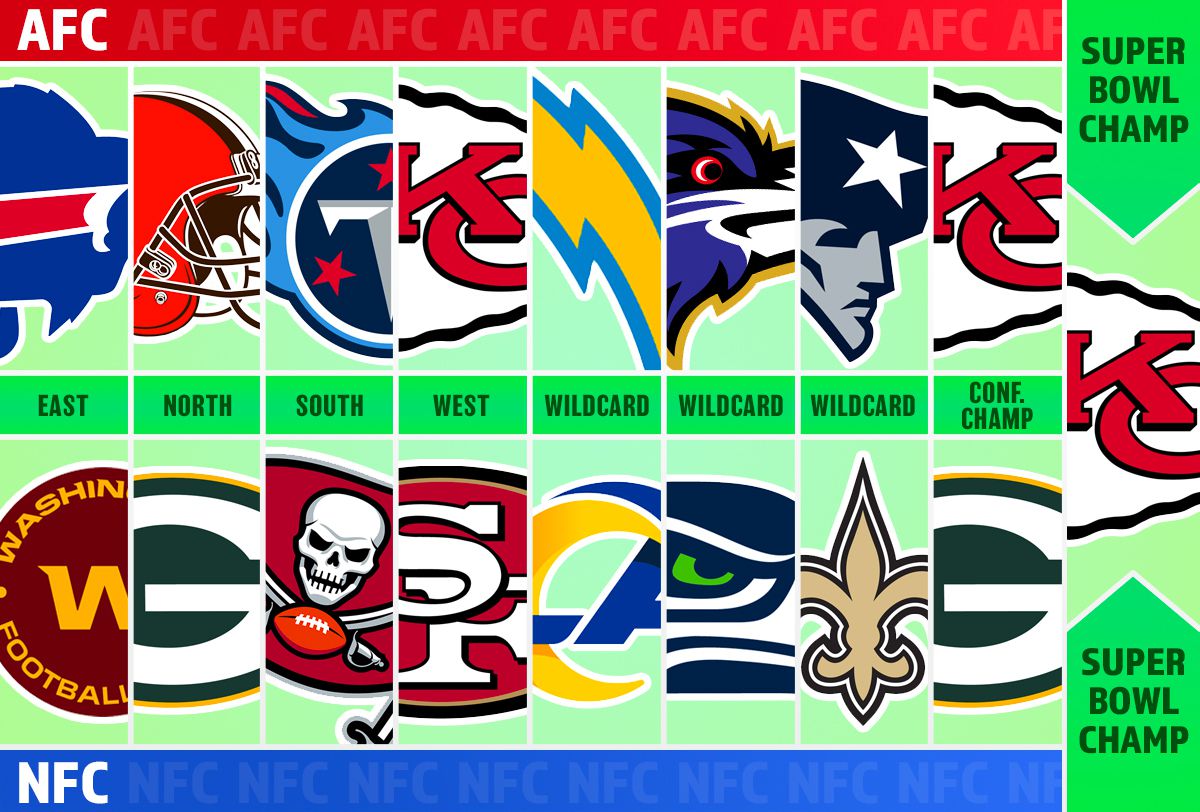 The Ringer Staff's 2021 NFL Playoff and Awards Predictions - The Ringer