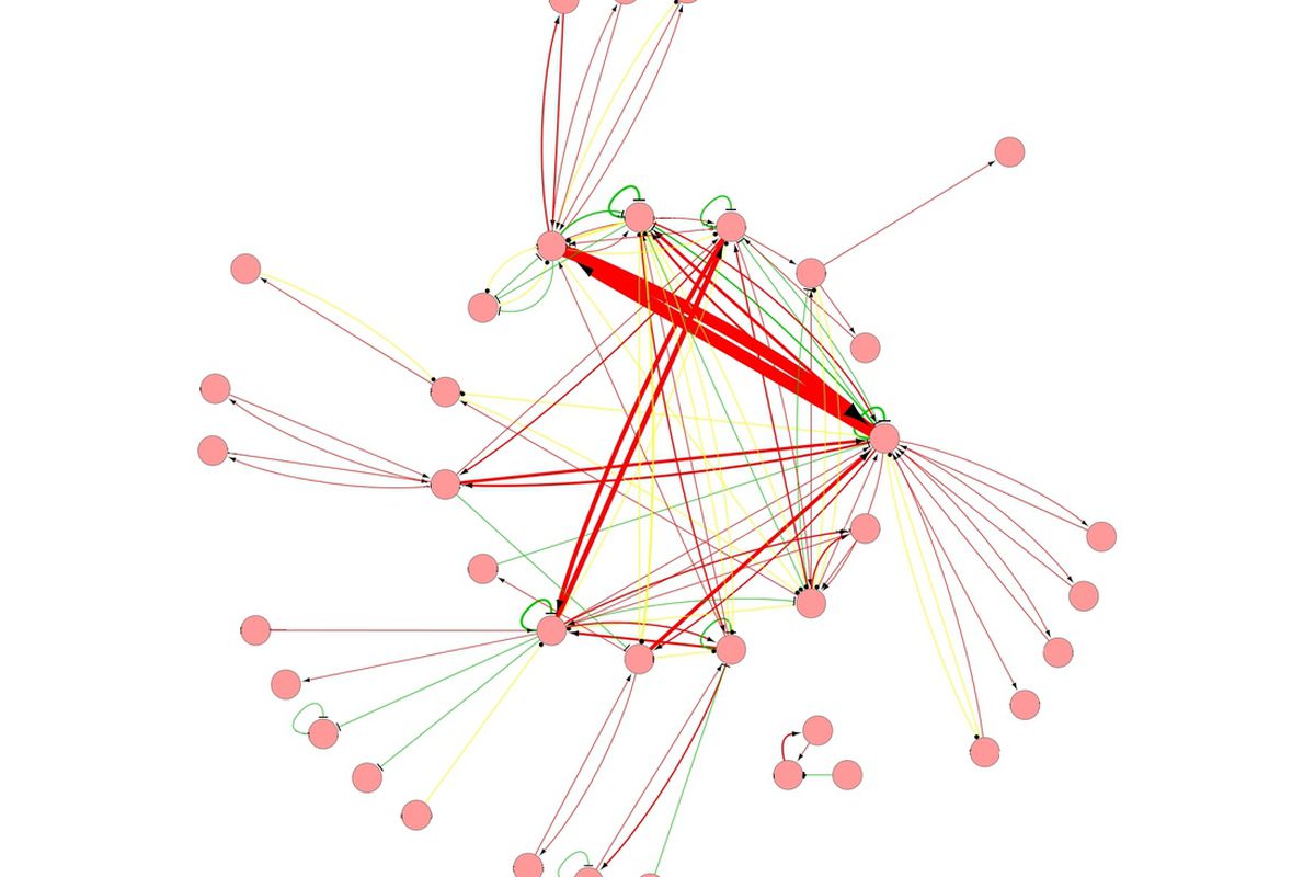 Wikipedia Interactions PLoS ONE