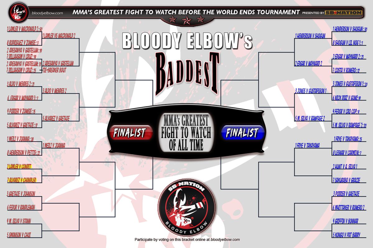BE’s BADDEST Tournament, Greatest Fight of All Time, Fight to Watch Before World Ends, Fight Bracket, Bracket, Tournament, GFOAT, Round 1, Bout 10 Results