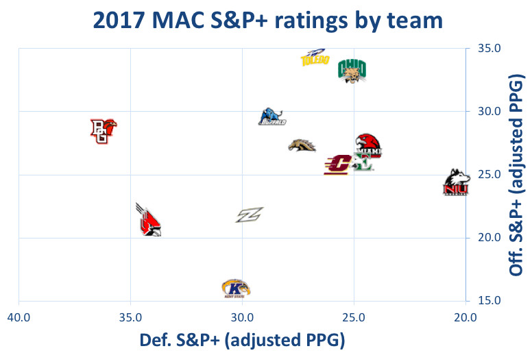 2017 MAC ratings
