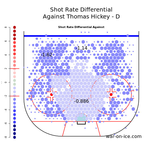 Opponents' shot rates against the Islanders with Thomas Hickey on ice