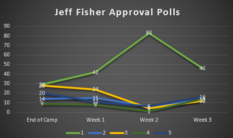 JFAP Week 3 Chart