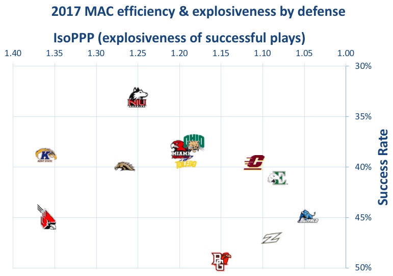 2017 MAC defenses