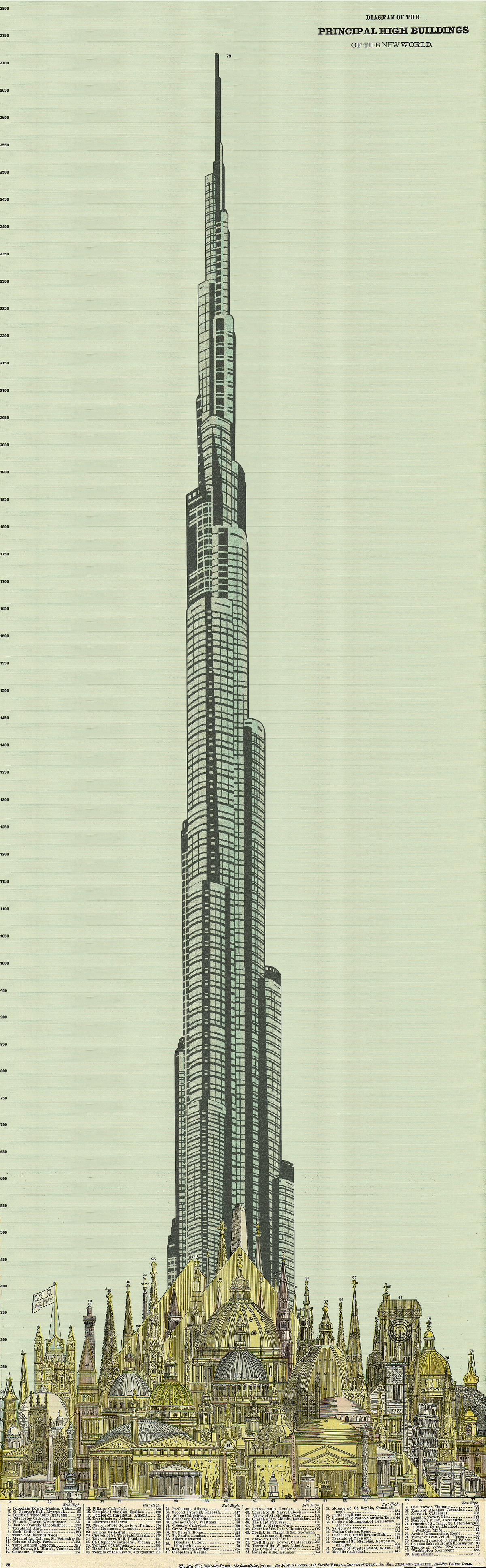 The tallest buildings with the Burj Khalifa added in.
