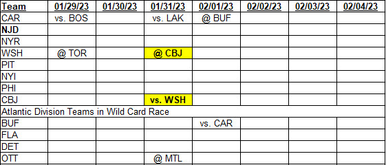 Metropolitan Division &amp; Wild Card team schedules for 01/29/2023 to 02/04/2023