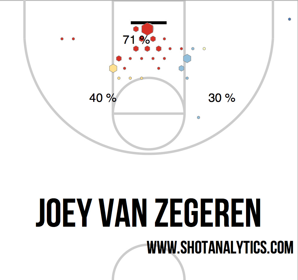 Joey van Zegeren 2014-15 season shot chart