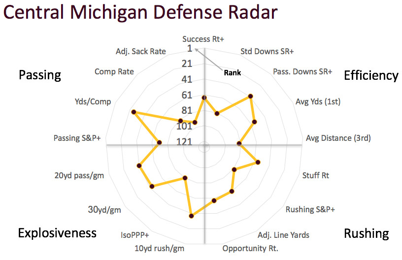 CMU defensive radar