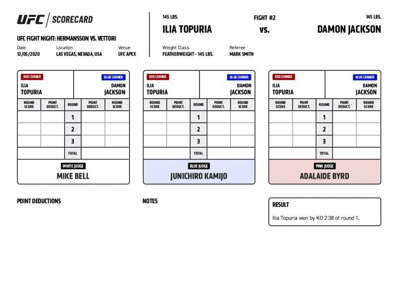 UFC Vegas 16 scorecards: vettori vs hermansson