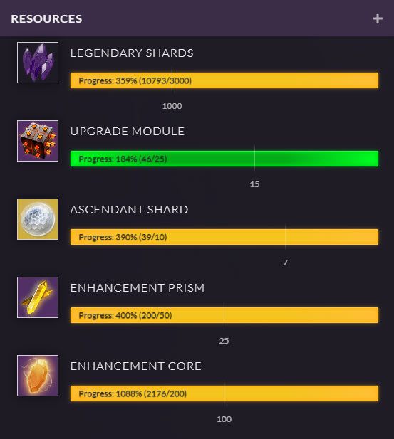 An image showing the materials/ resources tab in Destiny Recipes.