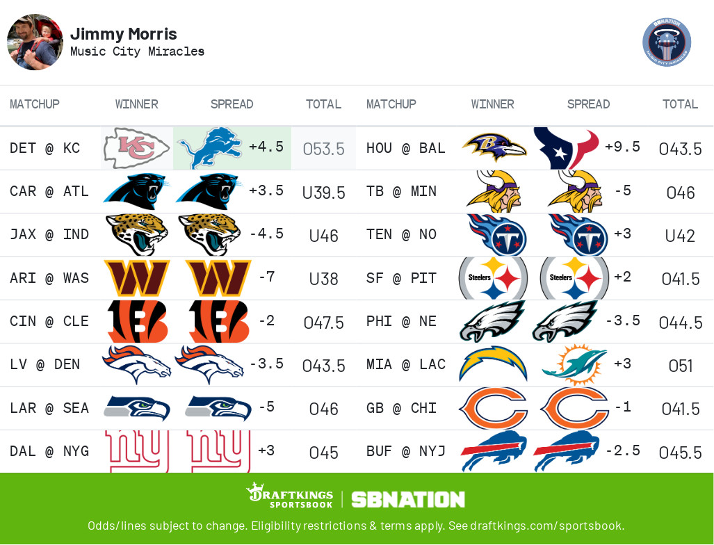 NFL week 1 picks and predictions odds - Music City Miracles