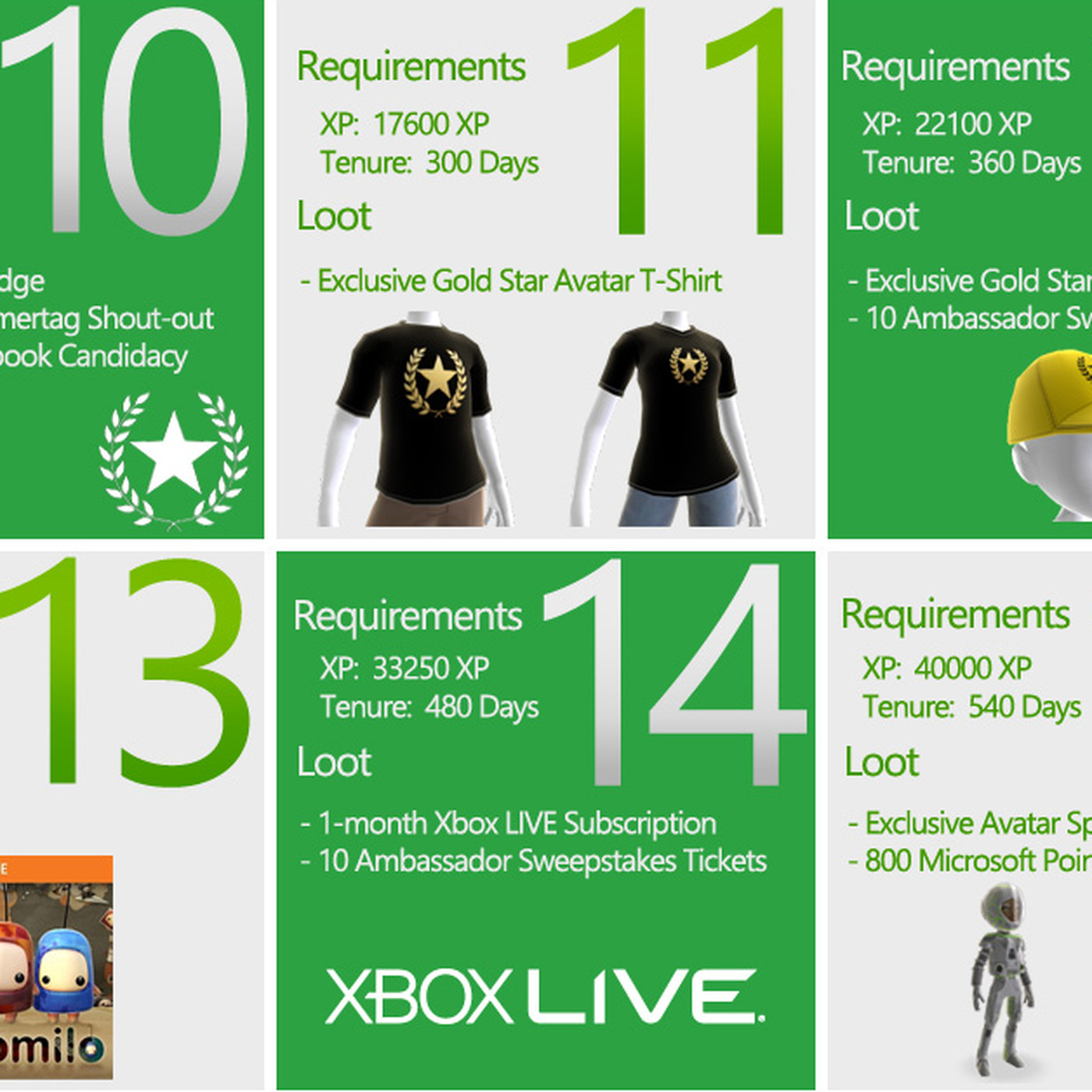 New Xbox Community Ambassador levels offer Microsoft Points and other  bonuses - Polygon