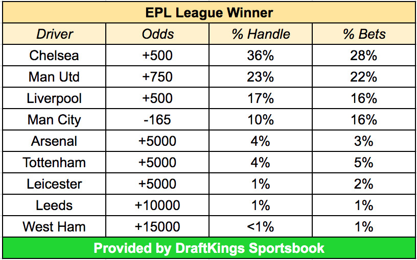 Premier league odds trade forex best scalping indicator