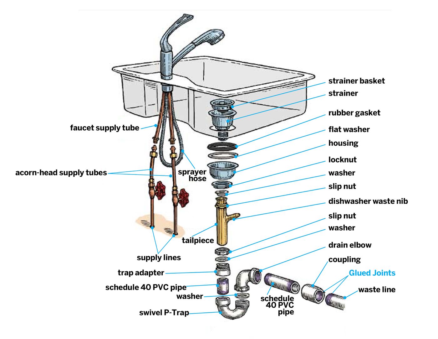 Kitchen Sink Installation Step By Step Guide This Old House,1 Cup To Ml Water