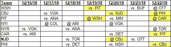 Team schedules for 12-16-2018 to 12-22-2018