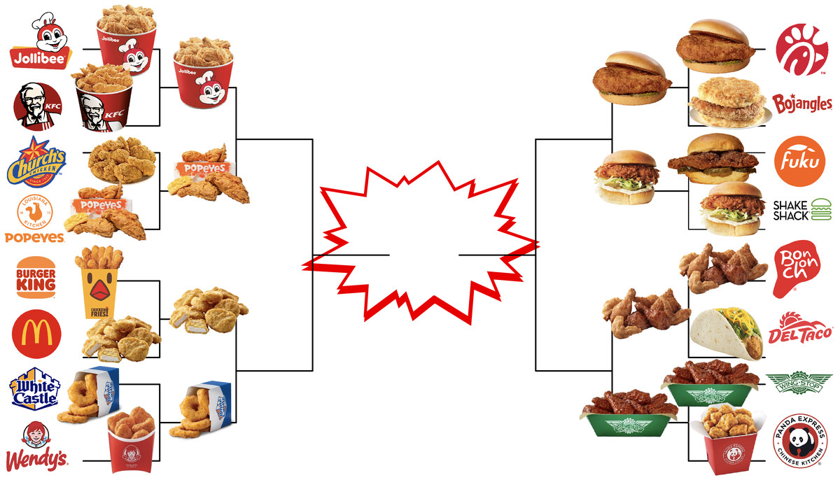 A bracket displaying fast-food fried chicken brands