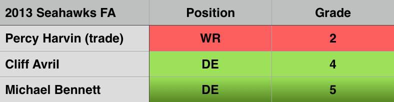 seahawks 2013 draft grades