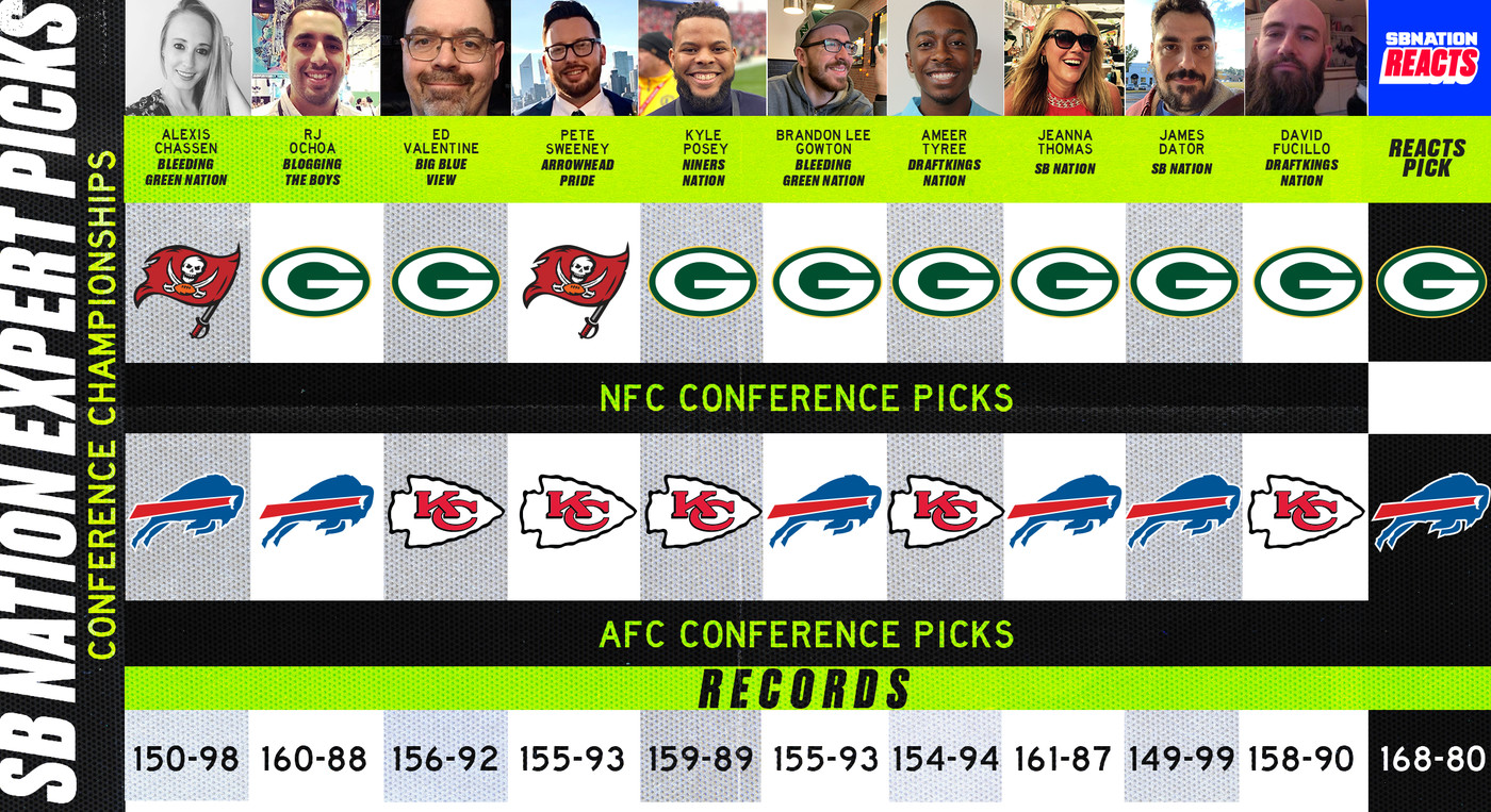 NFL Playoffs 2021: Expert picks for the AFC and NFC Championship 