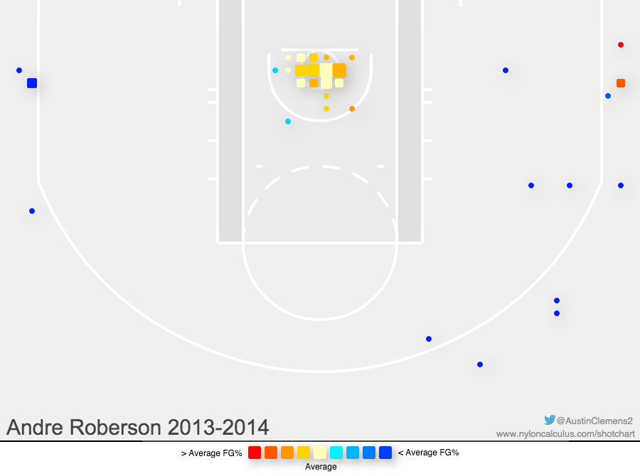 roberson shot chart