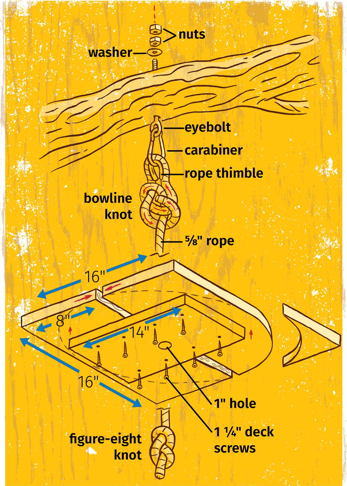 Illustration of rope swing components 
