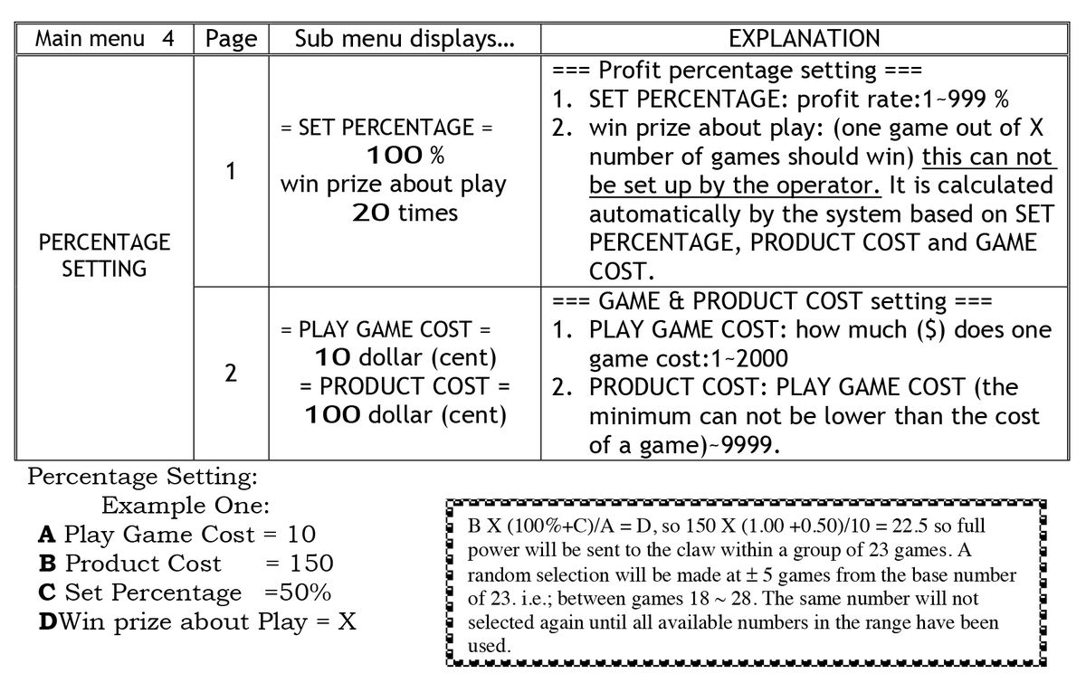 A claw machine profit table.