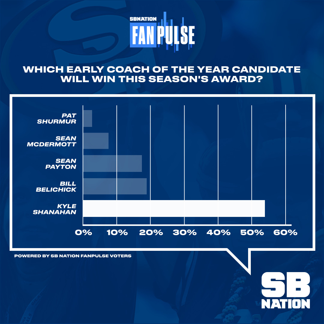 Coach of the Year FanPulse