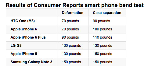 Consumer reports testing