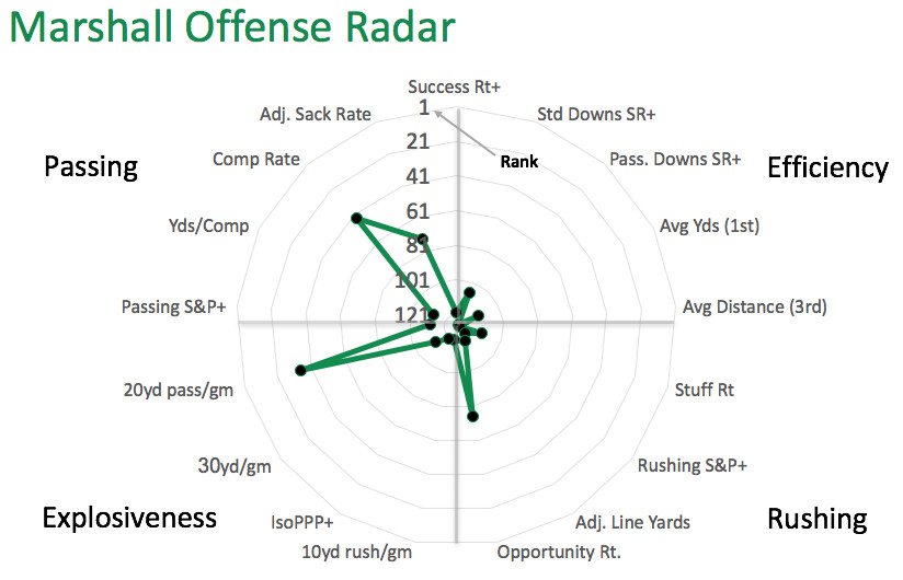 Marshall offensive radar