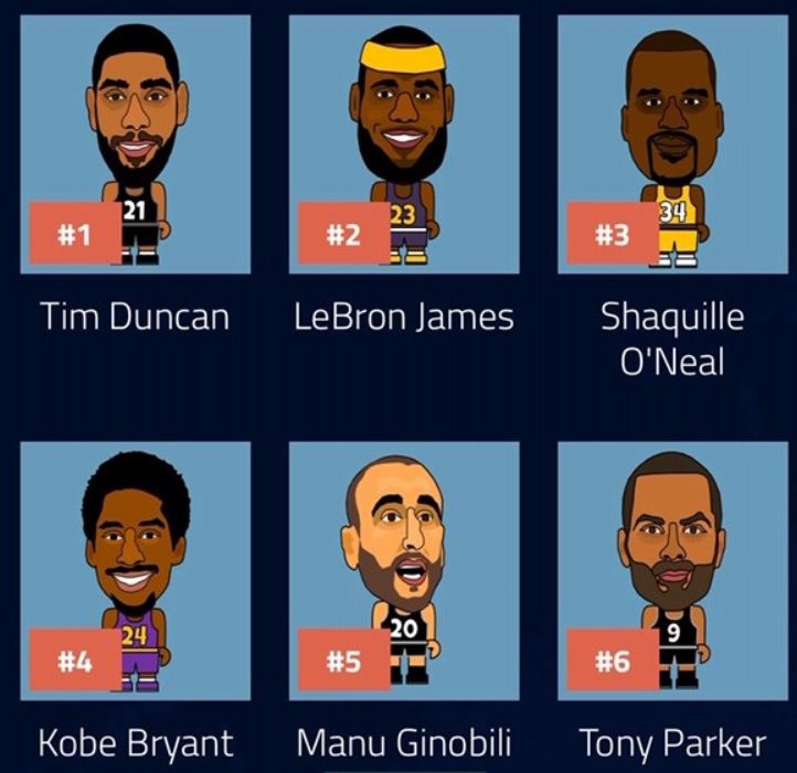 your own personal 50 NBA players list Pounding The