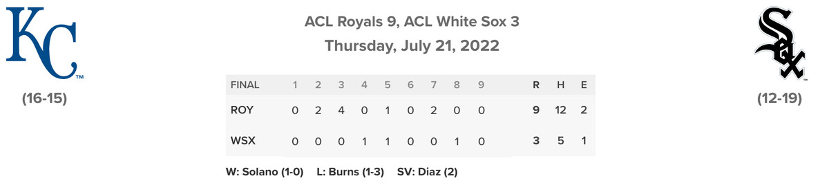 ACL Royals/Sox linescore July 21
