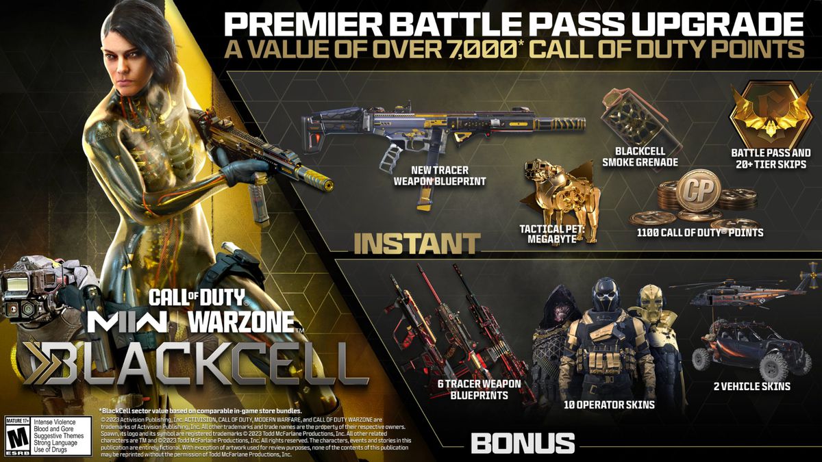 An infographic explaining the Blackcell Season 6 upgrade for Modern Warfare 2 and Warzone 2.0.