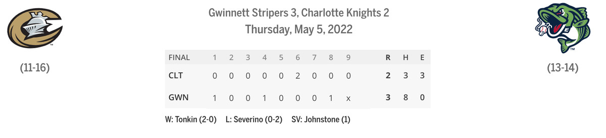 Knights/Stripers linescore