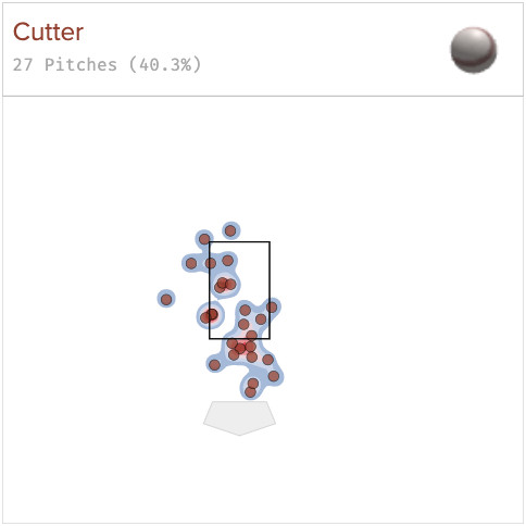Image depicting distribution of Shawn Armstrong’s cutters in 2021