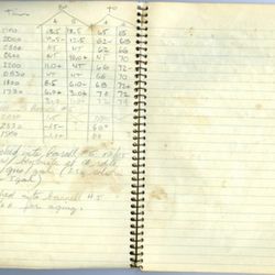 The inside of Dick Erath's notebook c. 1966. [Source: Linfield College]