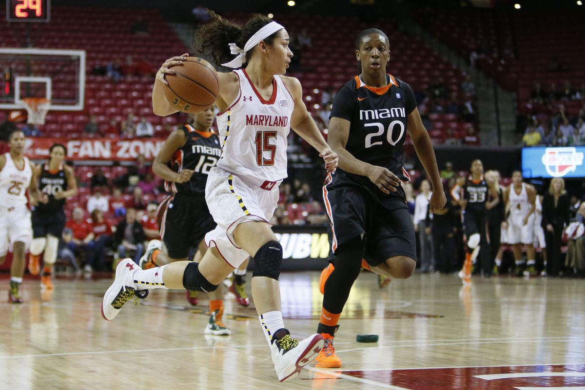 Chloe Pavlech had her first collegeiate 20-point game to help lead the Terps past Miami.