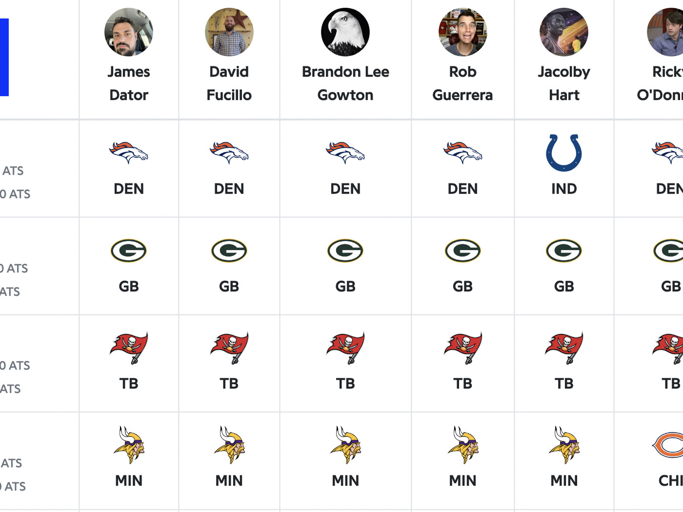 Our expert NFL picks for Week 5 of 2022 