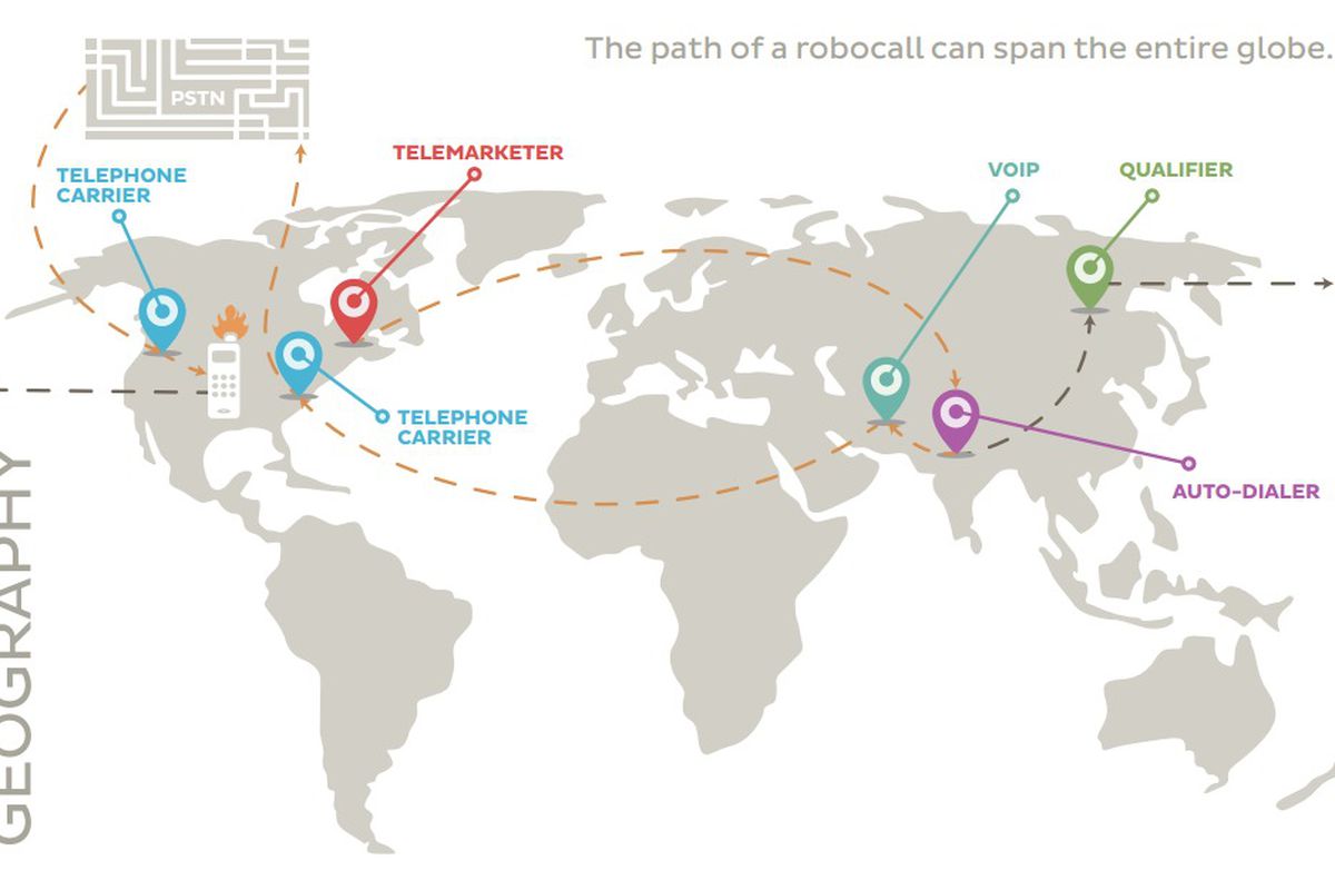 robocall infographic